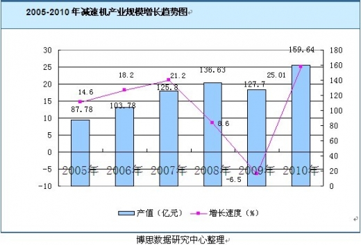 机械行业前景_机械行业人均产值