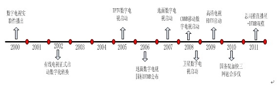 2013江苏历史学业水平测试word_电视机的发展历史word_电镀电源 发展 历史