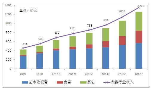 点击图片查看详情 国庆各省旅游收入排行_美国各行业收入(3)