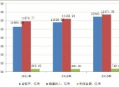 2014-2020年中国造纸行业市场分析与投资前景研究报告