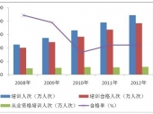 2014-2020йгͶǰо