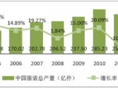 2014-2020年中国服装设计市场分析与投资前景研究报告