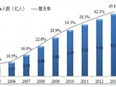 2014-2020年中国网络游戏市场深度调研与投资前景研究报告