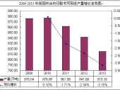 2014-2020年中国未涂布印刷书写用纸市场分析与投资前景研究报告