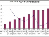 2014-2020年中国瓦楞纸箱市场监测及投资前景研究报告