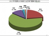 2014-2020年中国复合木地板市场分析与行业调查报告