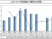 2014-2020年中国蚕丝行业市场分析与投资前景分析报告