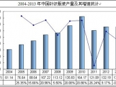2014-2020年中国针织服装市场现状分析及投资前景研究报告