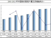2014-2020年中国梭织服装市场分析与投资前景研究报告
