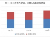 2014-2020年中国接线端子市场分析与行业调查报告