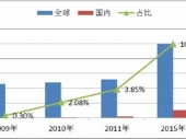 2014-2020йƶͨ豸гҵ鱨