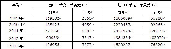 k1体育·(中国)官方网站2014-2020年中国碳布市场供需分析及投资前景研究(图1)
