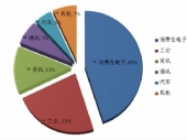 2014-2020年中国铝电解电容器市场分析与行业调查报告