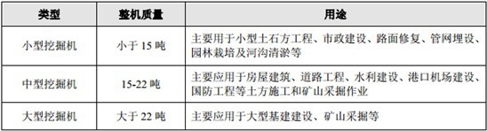 be365体育(中国)官方网站2014-2020年中国挖掘机市场分析与投资前景研(图2)