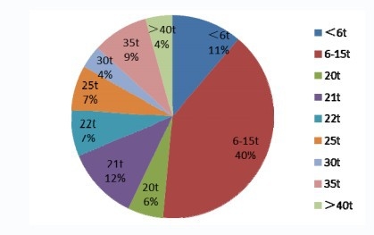 be365体育(中国)官方网站2014-2020年中国挖掘机市场分析与投资前景研(图3)