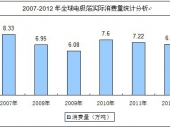 2014-2020年中国电极箔市场供需分析及投资前景研究报告