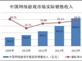 2014-2020年中国网络游戏市场现状分析及投资前景研究报告