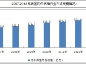 2014-2020年中国肉牛养殖市场竞争力分析及投资前景研究报告