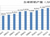 2015-2020年中国预焙阳极市场分析与行业调查报告
