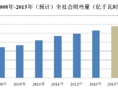 2015-2020й缰豸гҵ鱨