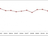 2015-2020йгͶǰо