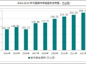 2015-2020年中国城市园林绿化行业现状分析及投资前景研究报告