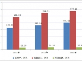 2015-2020年中国绝缘制品市场现状分析及投资前景研究报告