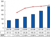 2015-2020年中国围巾市场分析与行业调查报告