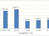 2015-2020年中国浸水助剂行业分析与投资前景研究调查报告