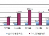 2015-2020年中国征信服务行业监测及投资前景研究报告