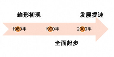中国征信业30年发展：10年一个台阶