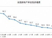 2015-2020年中国宁波房地产行业分析与投资前景研究调查报告