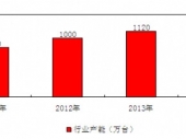 2015-2020年中国液压泵市场深度调研与投资前景研究报告