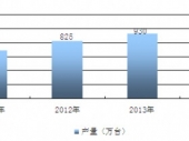 2015-2020年中国循环泵行业市场分析与投资前景预测报告