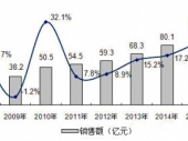 2015-2020йIGBTг⼰Ͷǰо