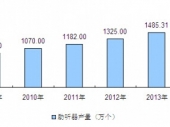 2015-2020年中国助听器市场分析与投资前景研究报告