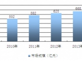 2015-2020йҵͶǰо鱨