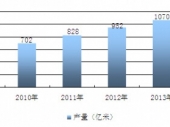 2015-2020й֯г״Ͷǰо