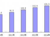 2015-2020йЬгͶʽо