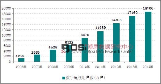 广播人口覆盖率_2005 2014我国广播节目人口覆盖率统计