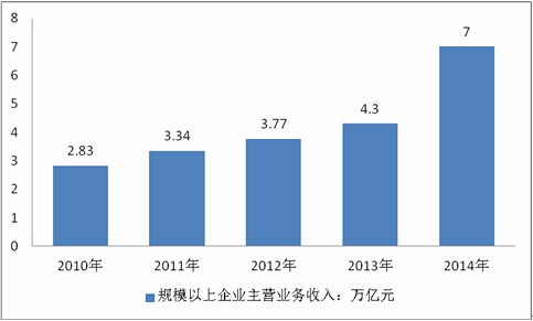 半岛体育app2016-2022年中国建材行业分析及行业调研报告(图1)