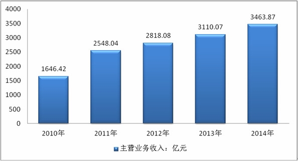 汽车品牌占有量_人均肉食品占有量(3)