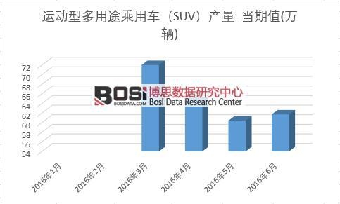 2016ϰйSUV¶ͳƱ