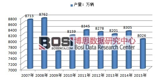 beat365官方最新版中国自行车行业发展现状及产量走势分析(图2)