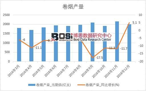 2017-2022年中国烟草制品行业市场发展现状调研与投资