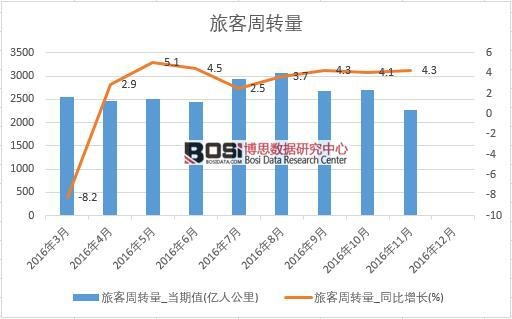 中国旅游人口研究_中国旅游人口研究---中国旅游客源市场的人口学分析 货架(2)