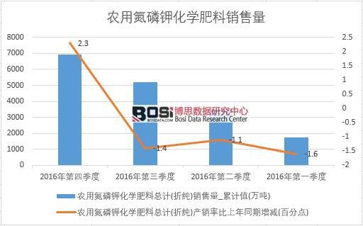 复式统计表_中国人口发展统计表