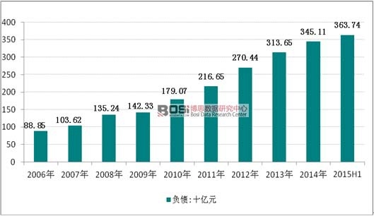 我国餐饮行业市场发展现状及前景走势分析_餐