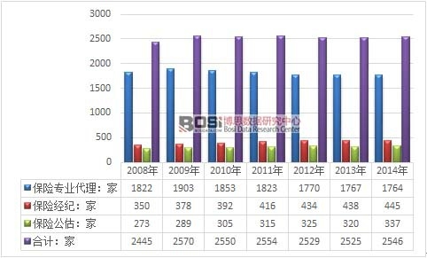 采保费_2017年全国总保费收入(3)