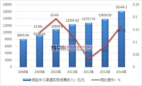 房产中介_保险中介收入